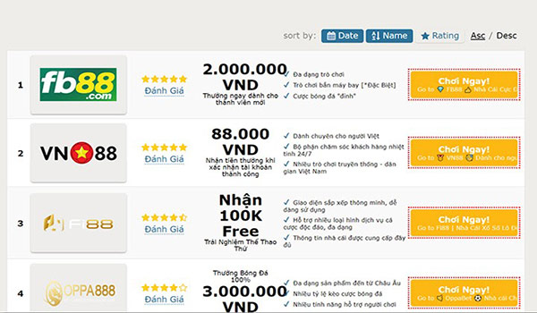 Thế Giới Slot là gì 02